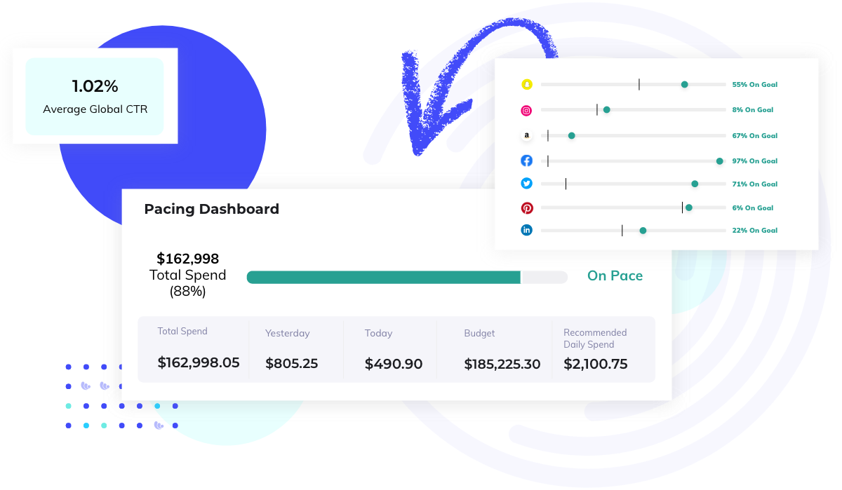 Social ads management (Scope) Mediaocean